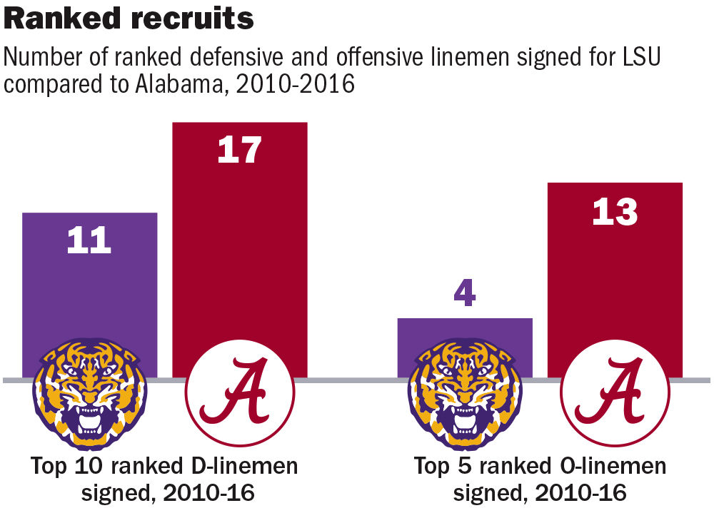 100417 LSU Alabama ranked recruits.jpg